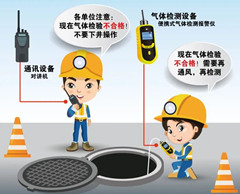 蒙自有限空间操作说明